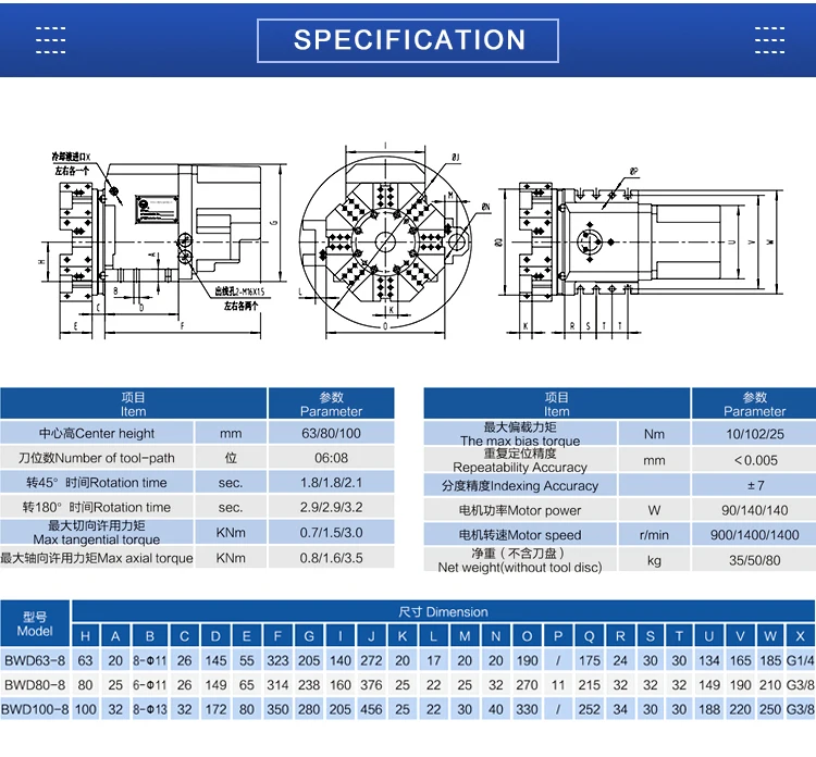 Nowa Seria NewYAXIN BWD - Elek – Power Tools Station recenzja i cena