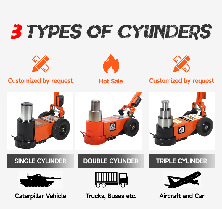 Podnośnik pneumatyczny hydraul – Power Tools Pneumatic recenzja i cena